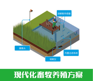 山東華勝智慧農(nóng)業(yè)水產(chǎn)養(yǎng)殖監(jiān)測(cè)管理系統(tǒng)