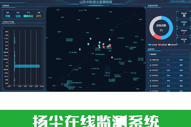 山東農(nóng)業(yè)物聯(lián)網(wǎng)系統(tǒng)|山東智慧農(nóng)業(yè)揚(yáng)塵氣象在線監(jiān)測(cè)系統(tǒng)數(shù)據(jù)揚(yáng)塵監(jiān)控