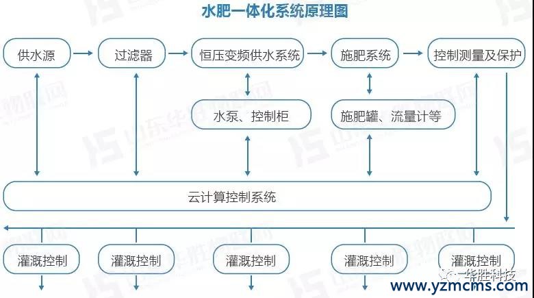 瓜果水肥一體化栽培技術(shù)