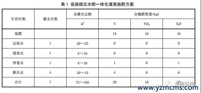 瓜果水肥一體化栽培技術(shù)