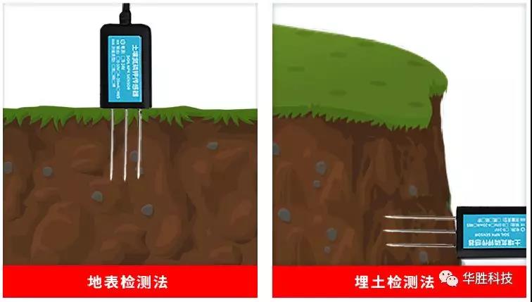 還在實驗室取樣分析土壤氮磷鉀？你OUT了！