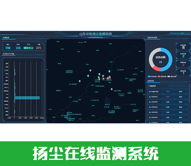 揚(yáng)塵在線監(jiān)測平臺