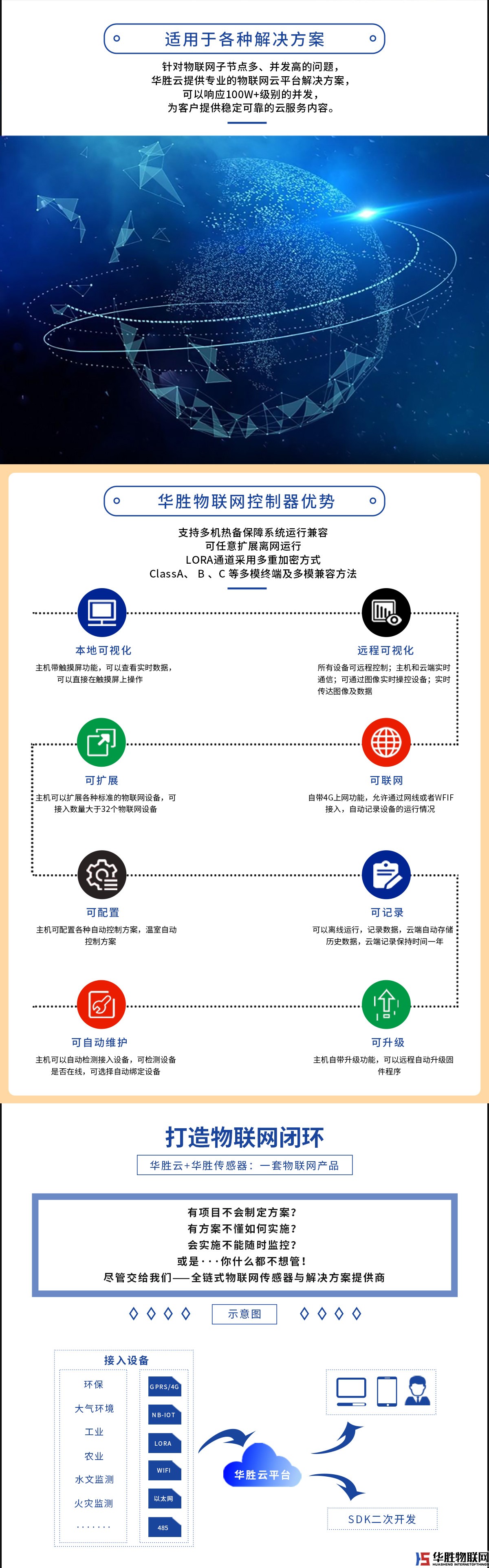 土壤水分溫度電導(dǎo)率三合一傳感器