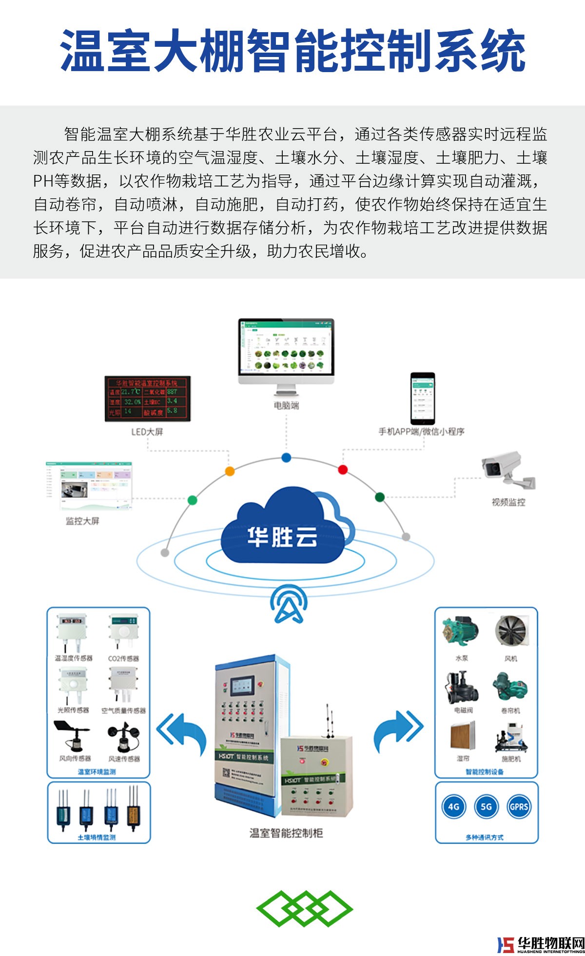 華勝智慧農(nóng)業(yè)云平臺(tái)