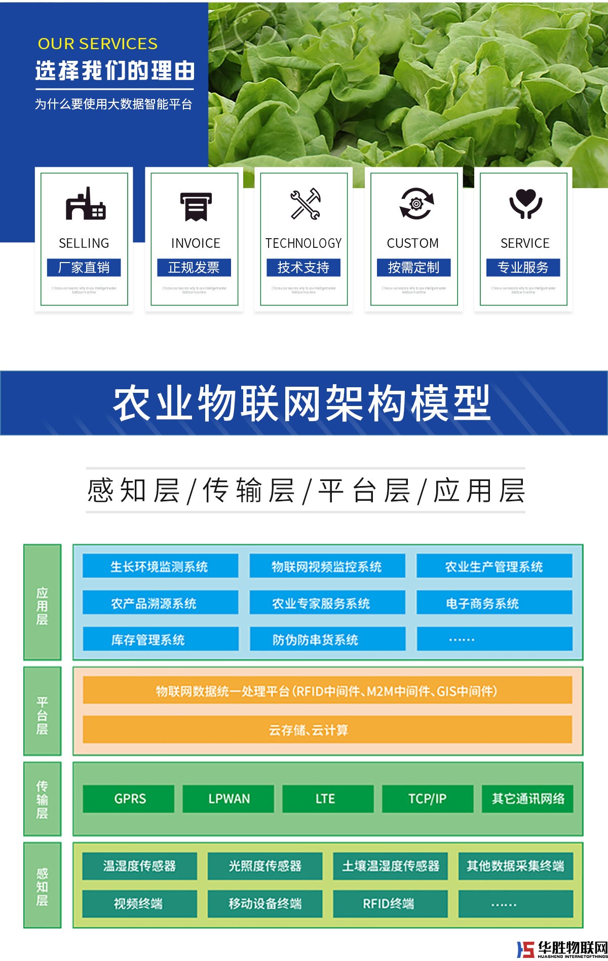 農(nóng)業(yè)大數(shù)據(jù)智能平臺