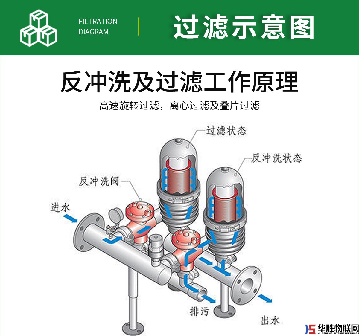 疊片過濾器