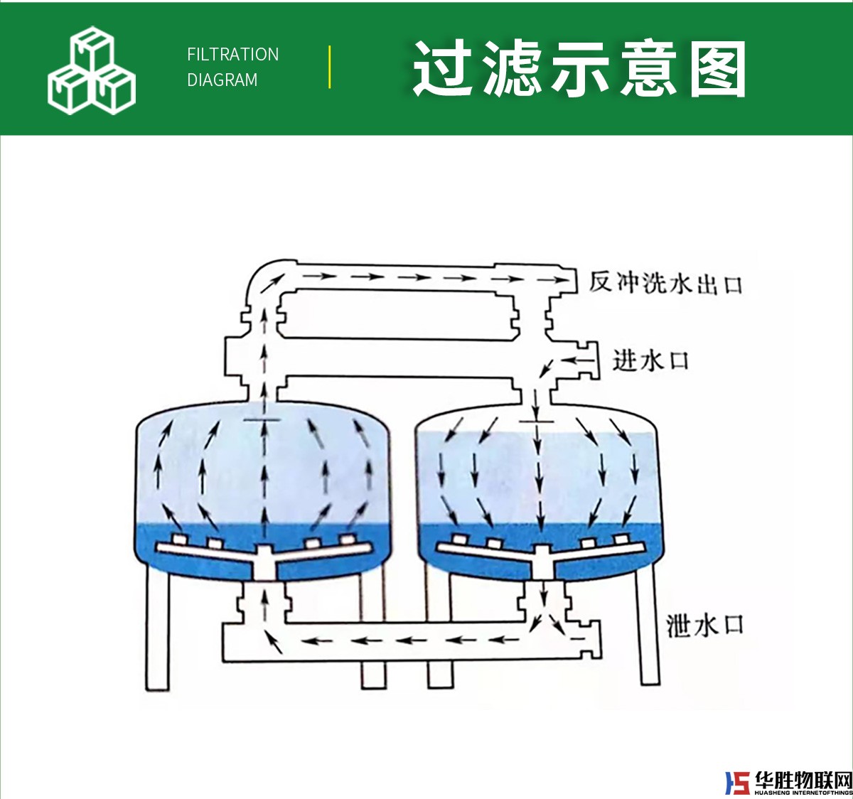 砂石過濾器