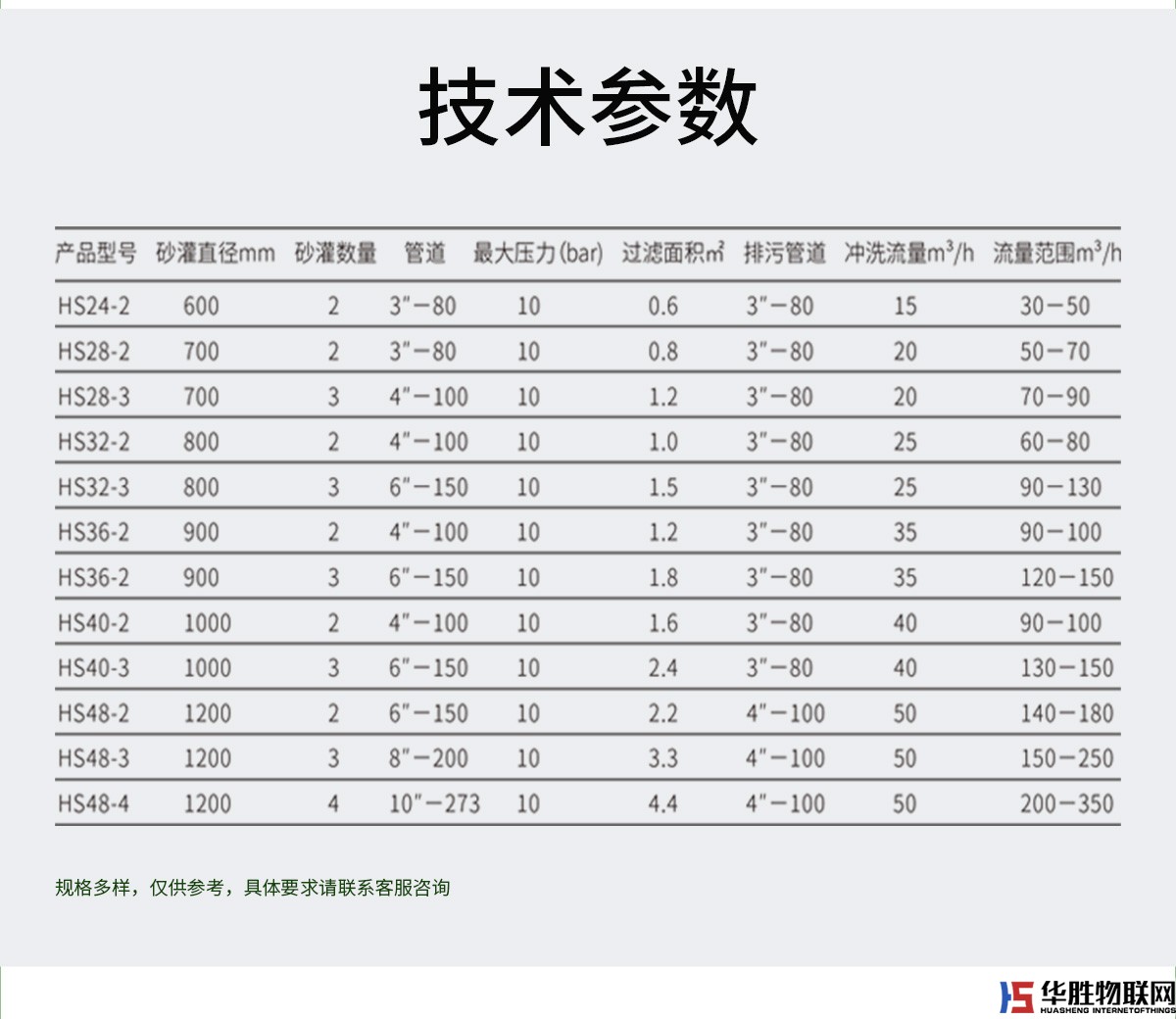 砂石過濾器