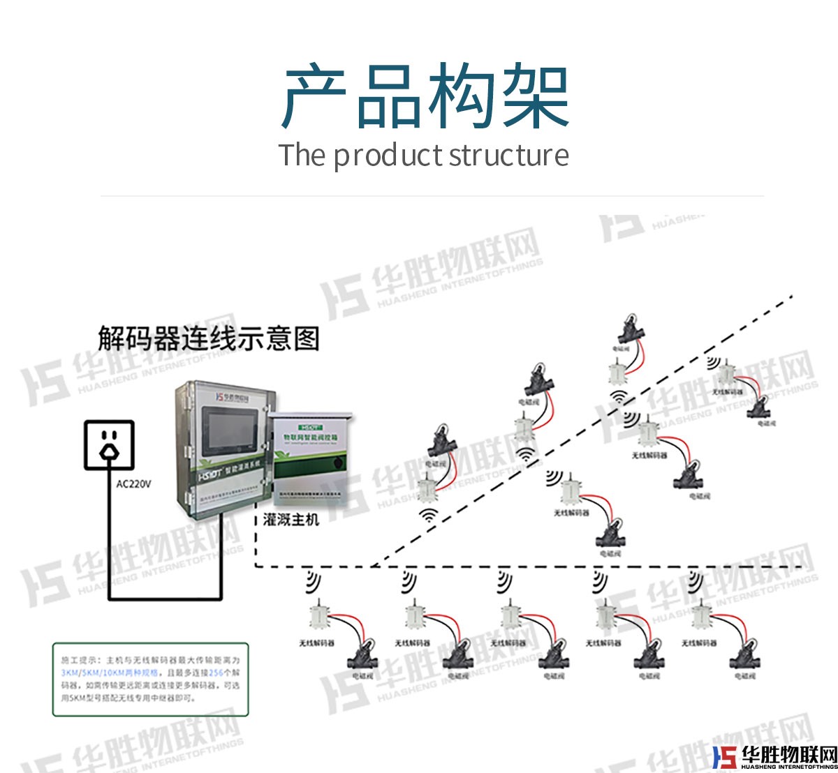 無線解碼器