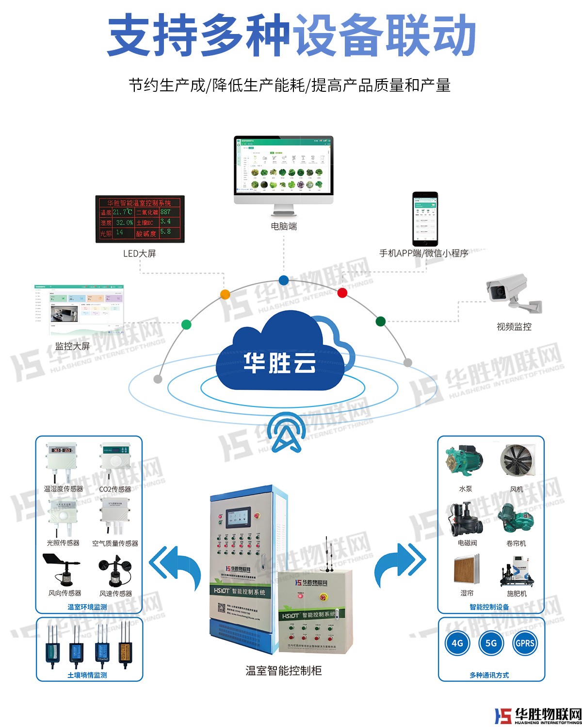 智能溫室控制柜