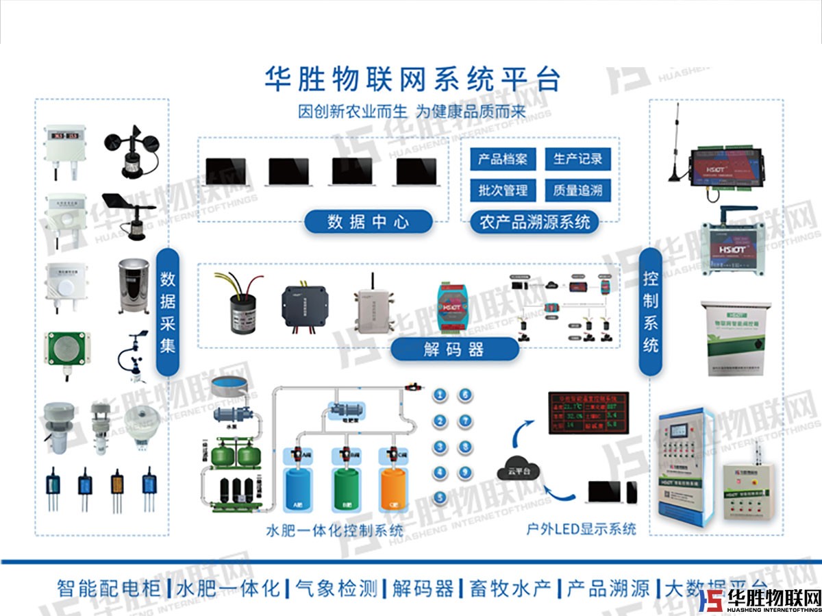 智控配電箱