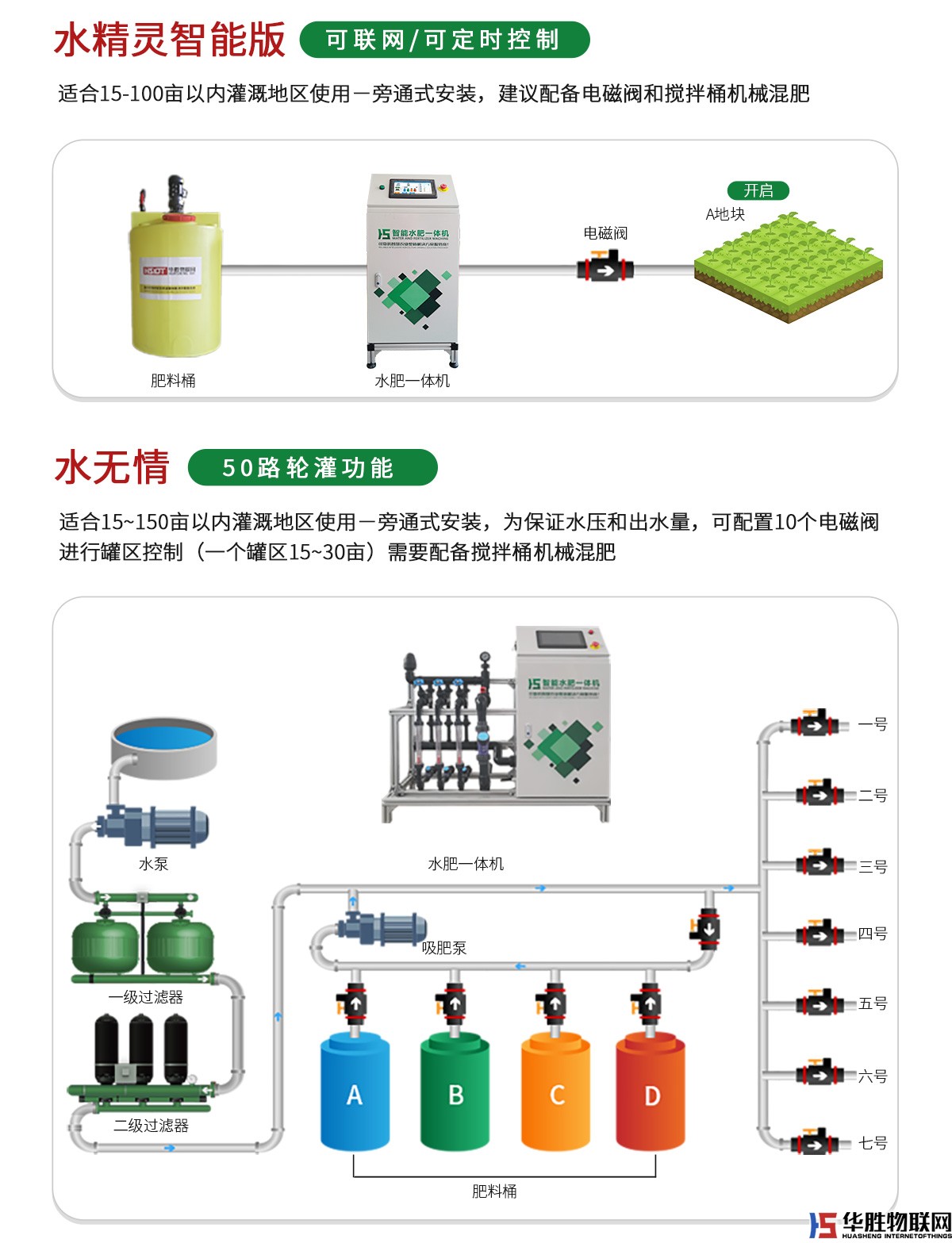 大型水肥一體機-水無界