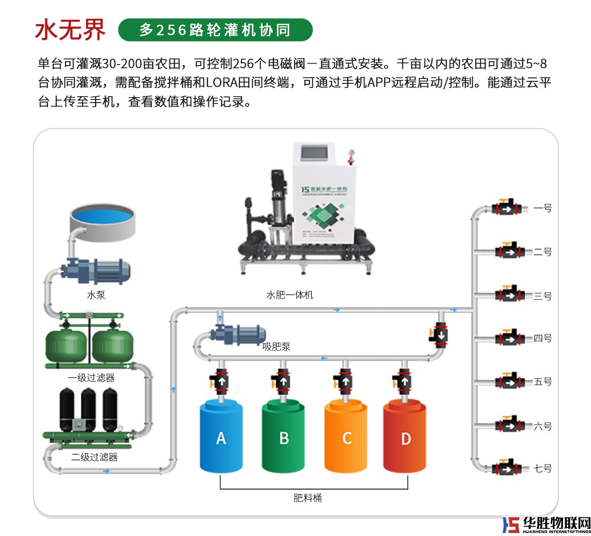 大型水肥一體機-水無界