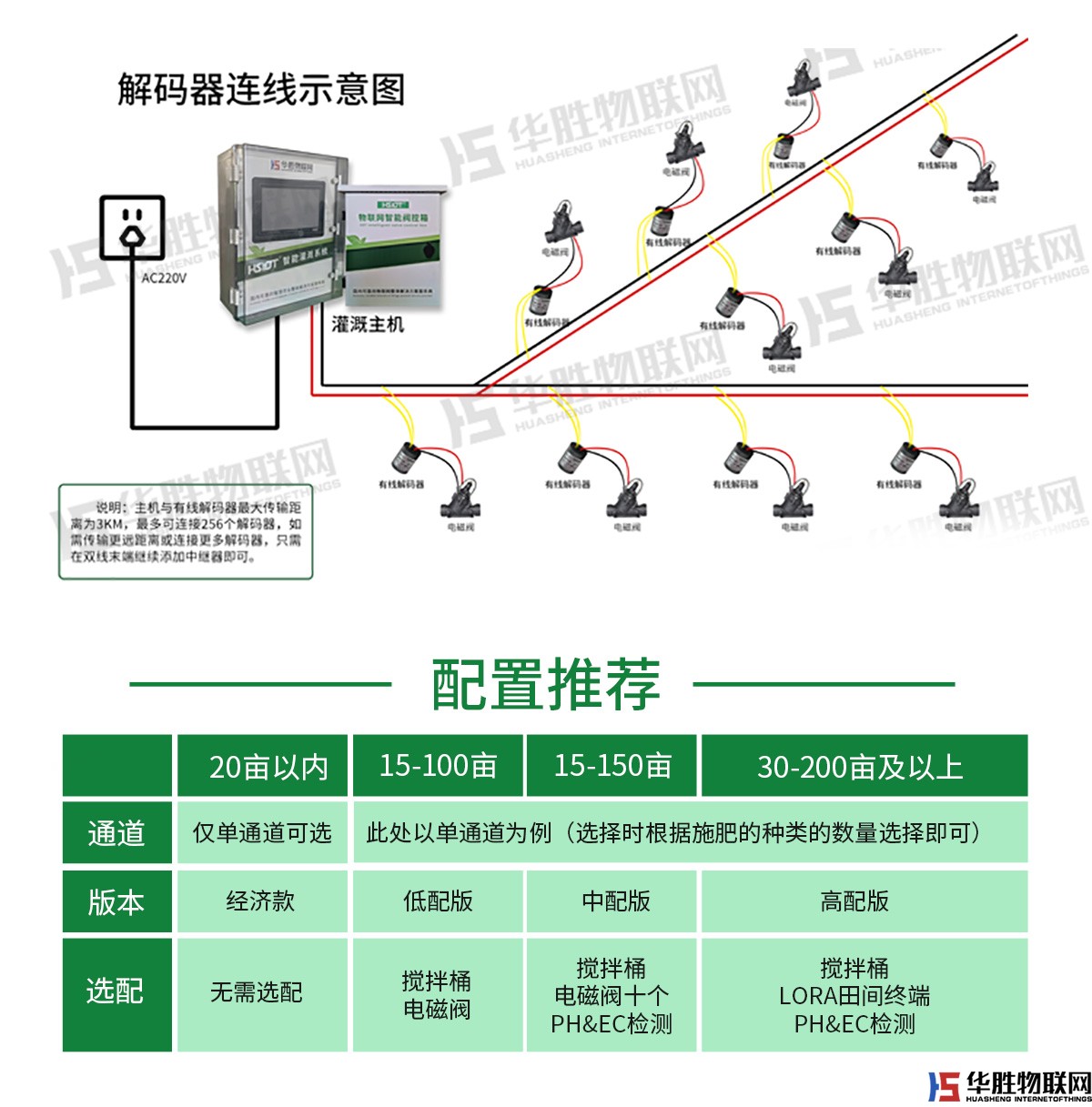 大型水肥一體機-水無界