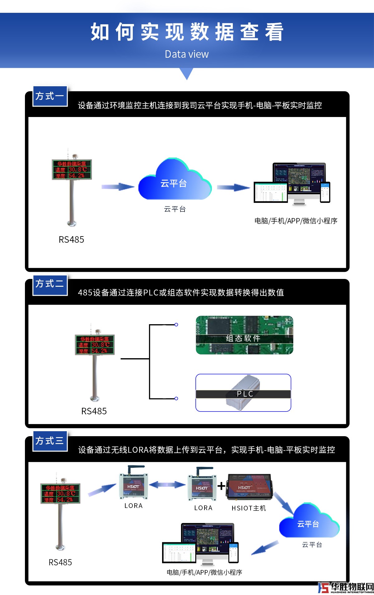 雙色LED數(shù)據(jù)顯示屏