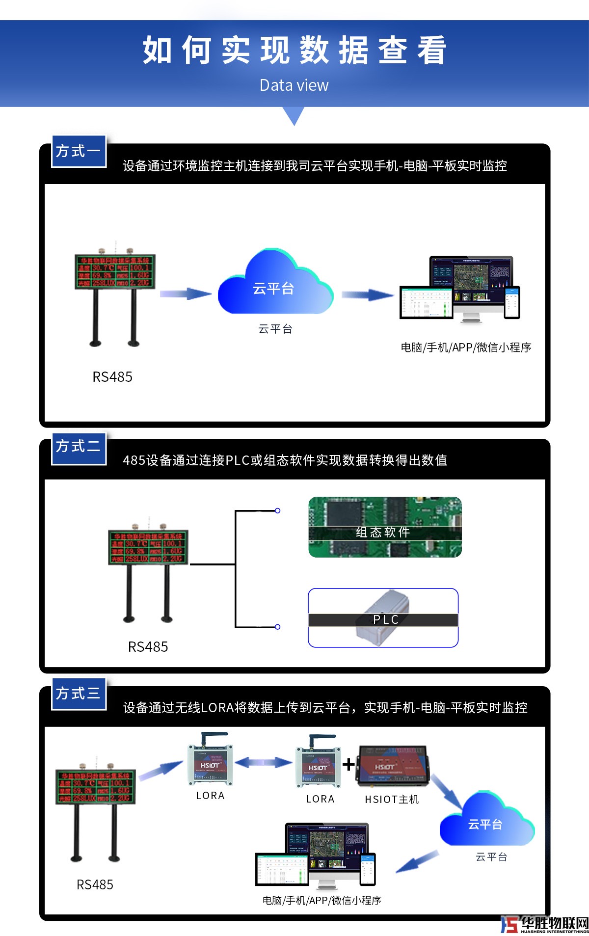 立柱式雙色LED數(shù)據(jù)顯示屏