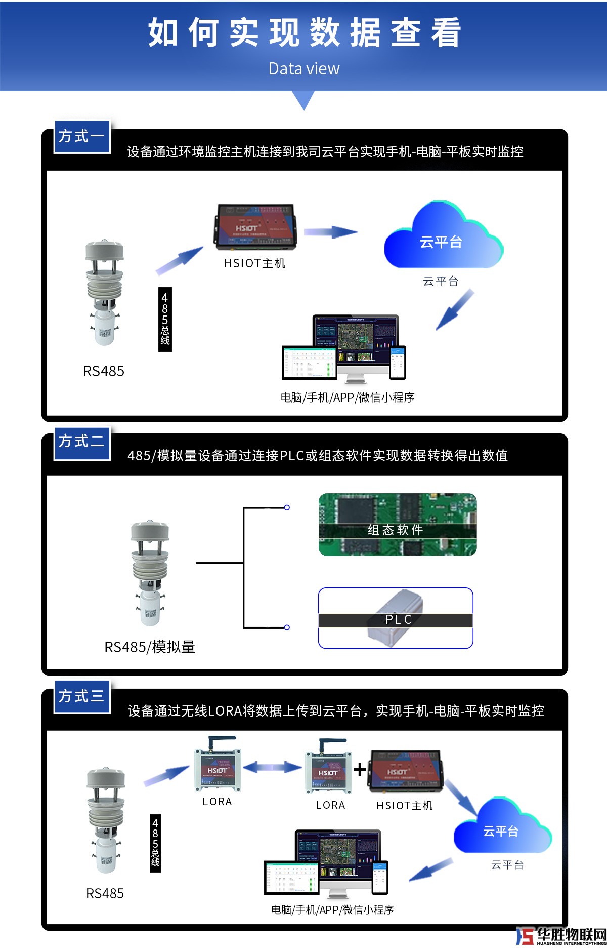 超聲波一體式氣象站