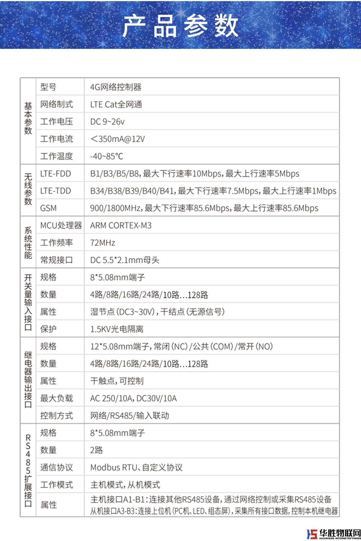 4G網(wǎng)絡控制器-16路