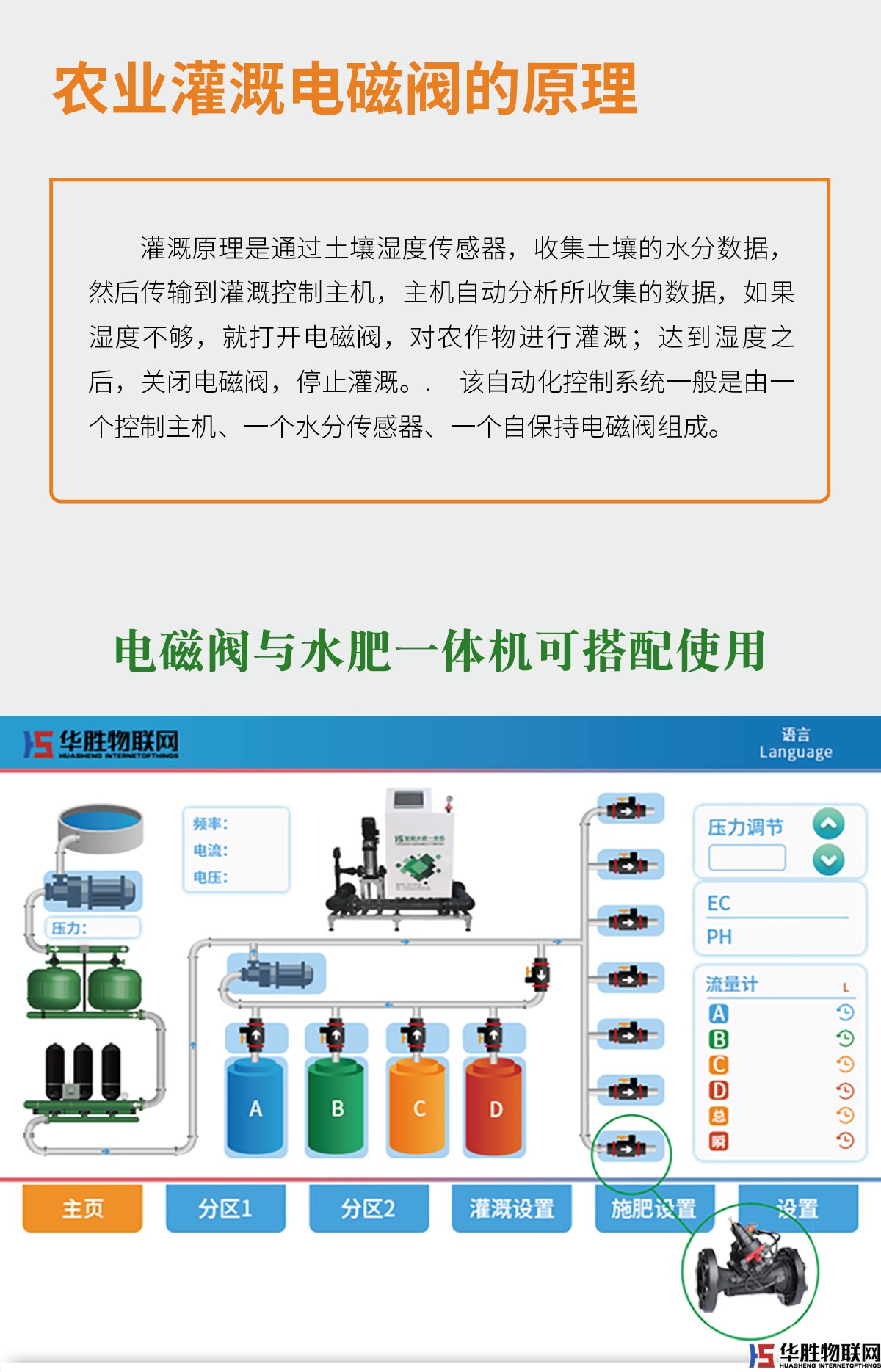 灌溉電磁閥