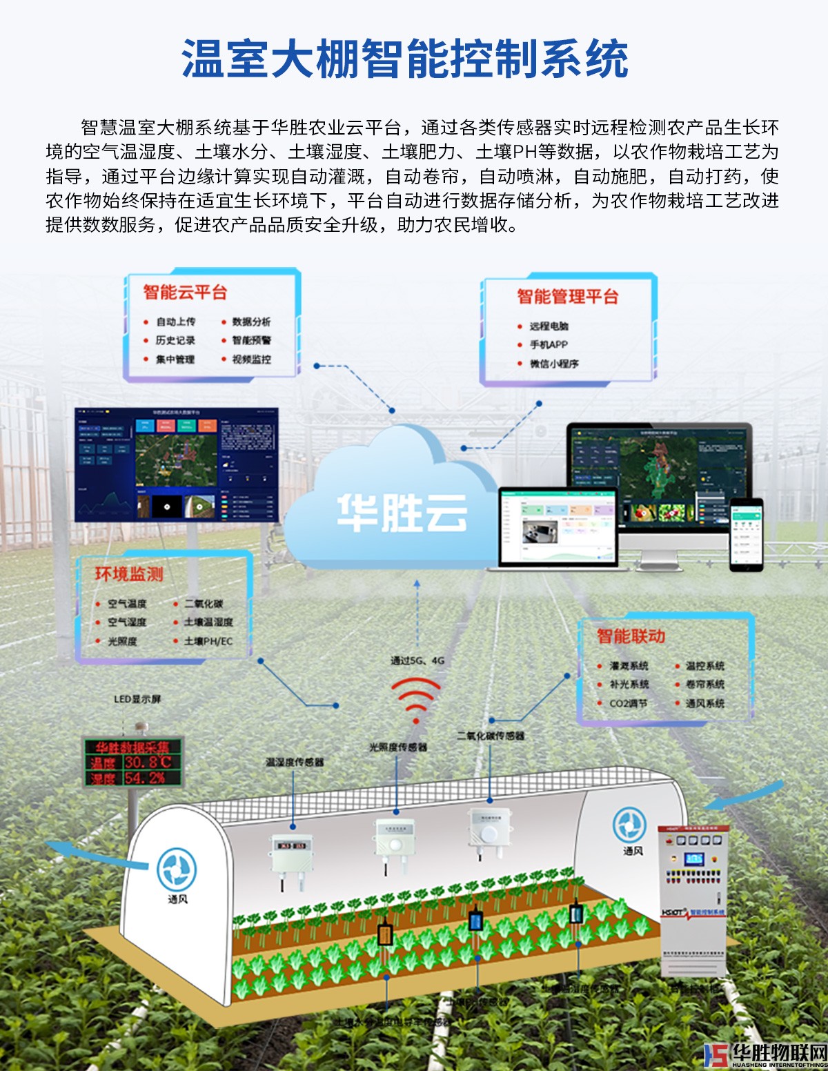 解碼器4G控制箱