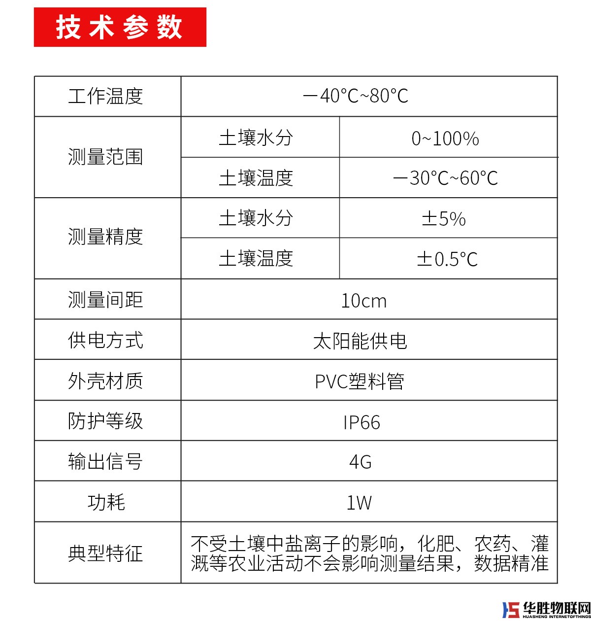 管式土壤墑情監(jiān)測(cè)站